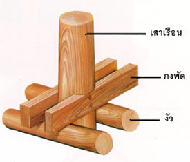 เรือนไทย